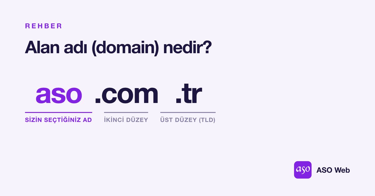 Alan Adı (domain) Nedir: Aso.com.tr örneğinde Seçtiğiniz Ad, Ikinci Düzey Ve üst Düzey Alan Adı