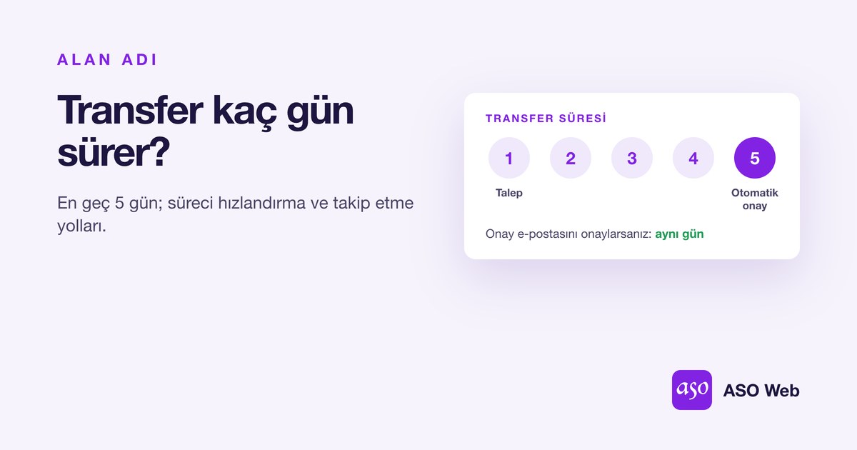 Alan Adı Transferi En Geç 5 Günde Tamamlanır
