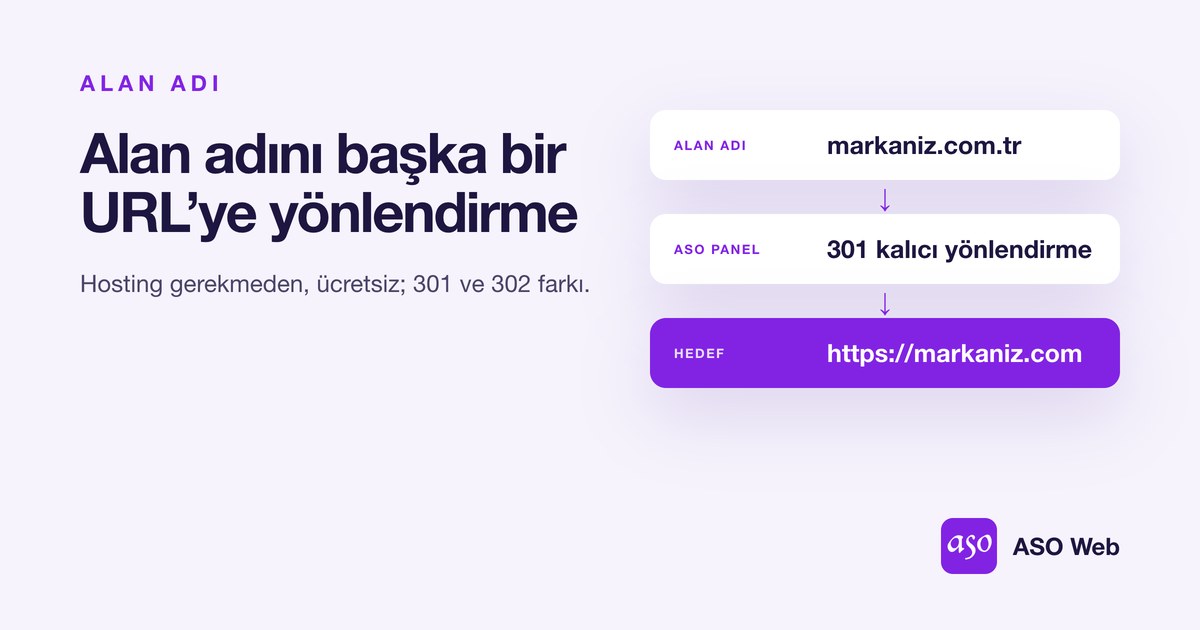Alan Adını Başka Bir URL’ye 301 Yönlendirme