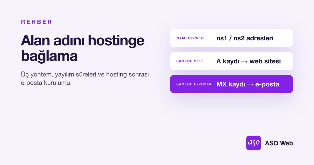 Alan Adını Hostinge Bağlama: Nameserver, A Kaydı Ve MX Kaydı