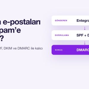 E-Fatura E-postası SPF DKIM DMARC Doğrulaması