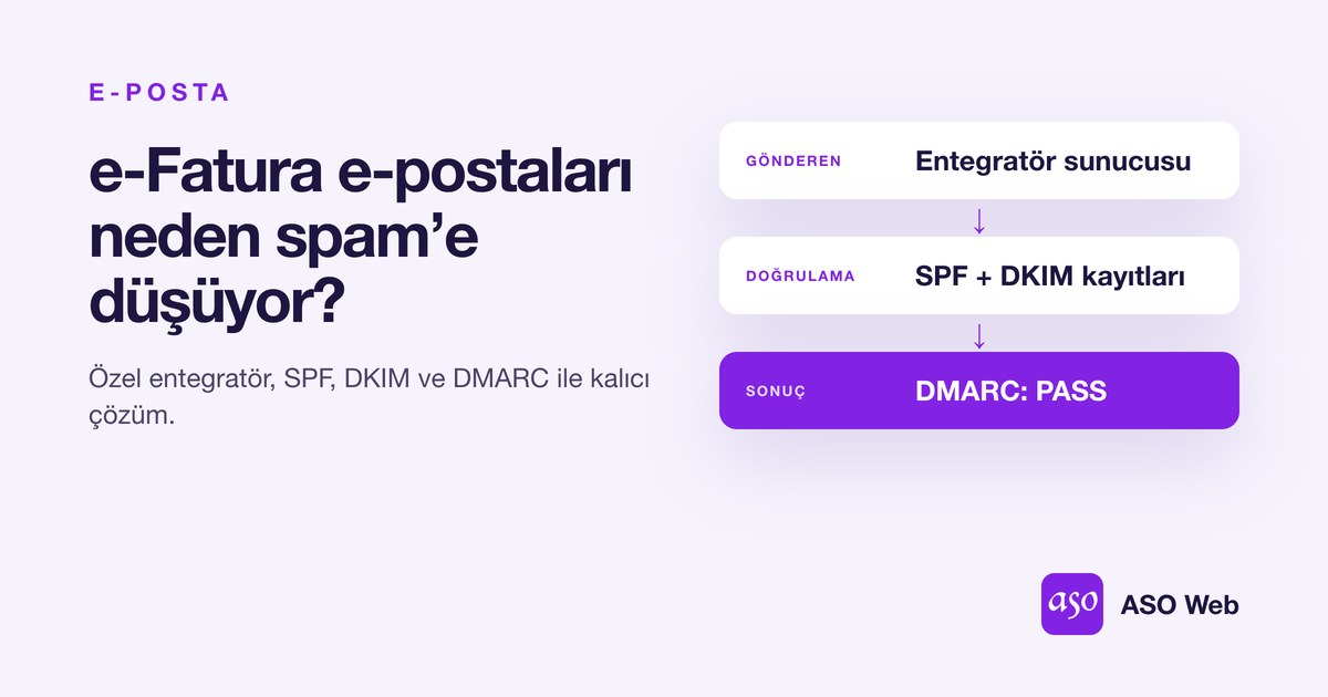 E-Fatura E-postası SPF DKIM DMARC Doğrulaması