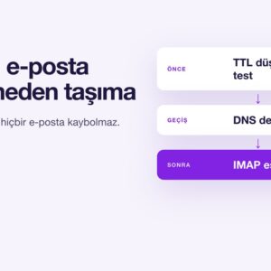 Hosting Taşıma Adımları