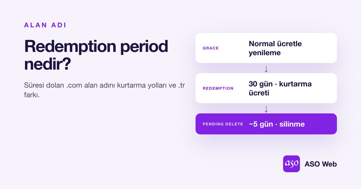 Alan Adı Grace, Redemption Ve Pending Delete Aşamaları