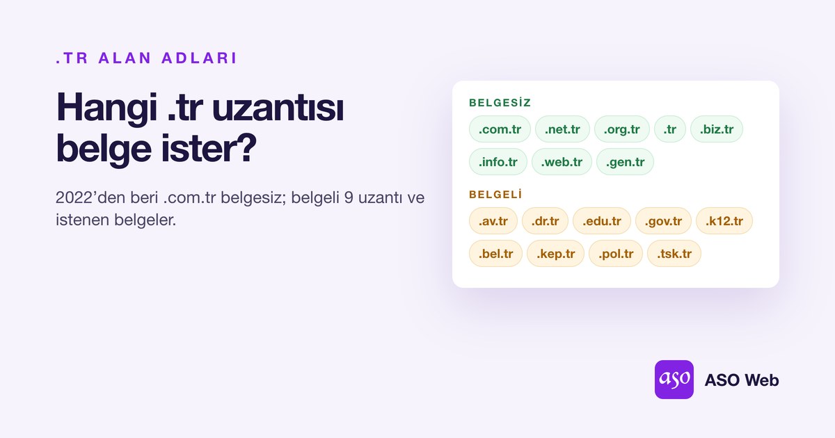 Belgeli Ve Belgesiz .tr Uzantıları Listesi