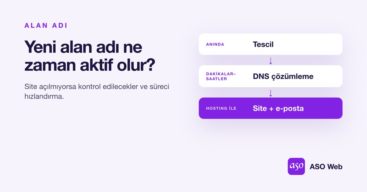Yeni Alan Adının Aktif Olma Aşamaları